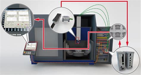 cnc machine sensors|cnc machine monitoring systems.